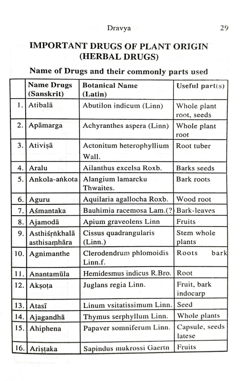 Dravyaguna Siddhanta ( KAS 157)